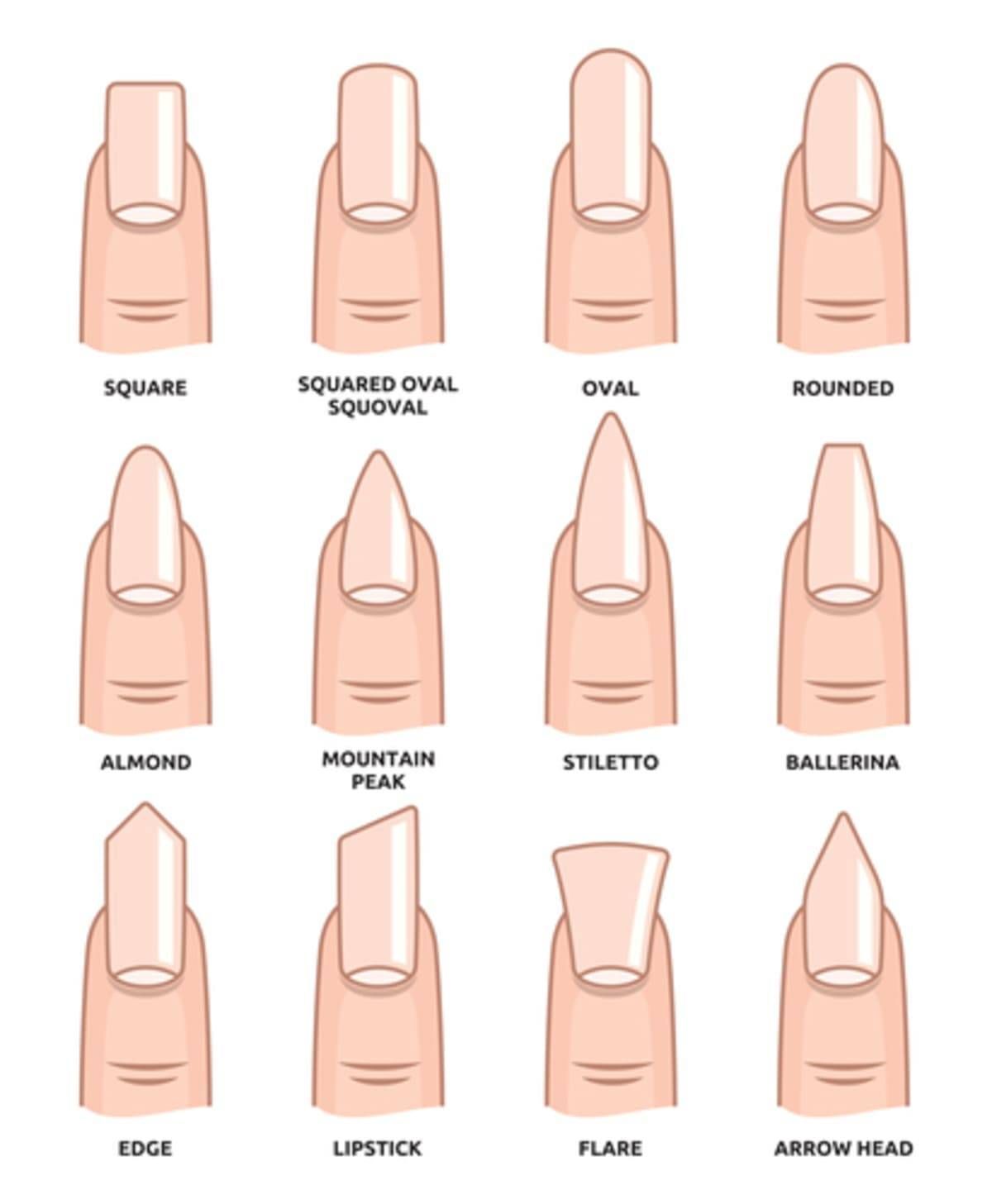 Nagelformen: Welche Nagelform passt zu mir? | Nägel Formen Guide 2019